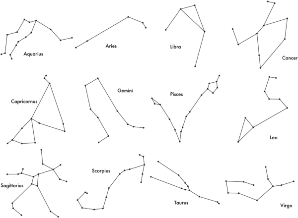 Схемы созвездий