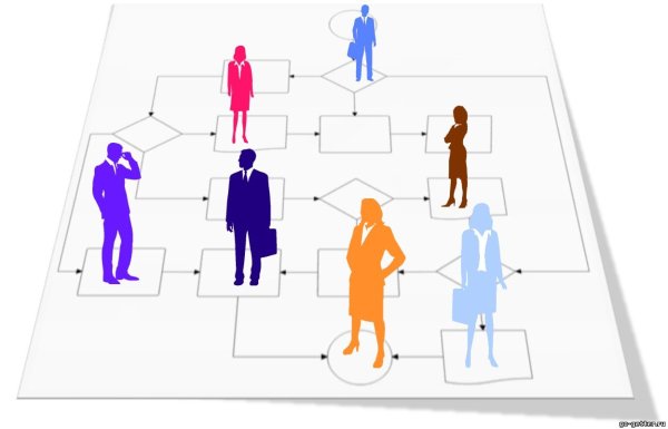 Координация деятельности