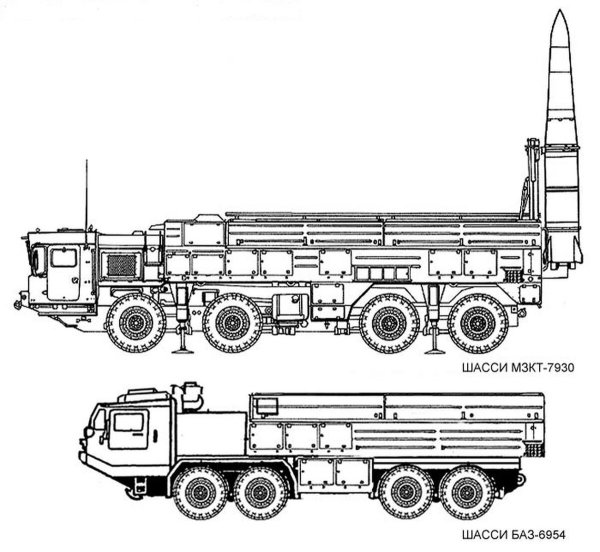 9м729 Искандер