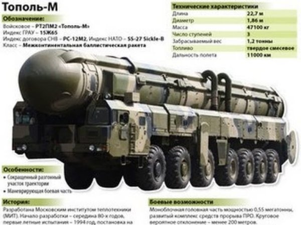 МБР РТ 2пм2 Тополь м шахтный Тип