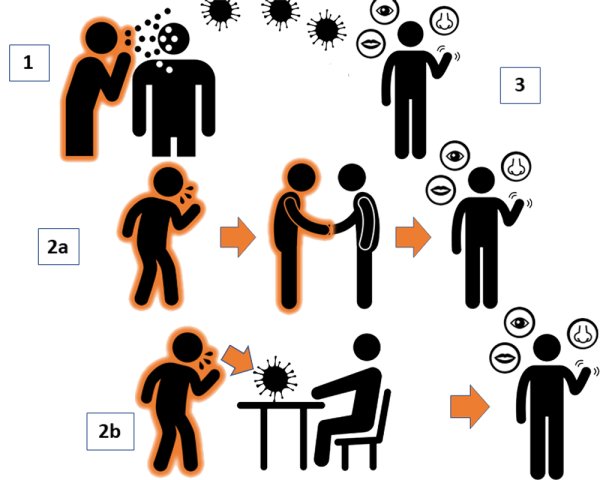 Пути передачи ОРВИ
