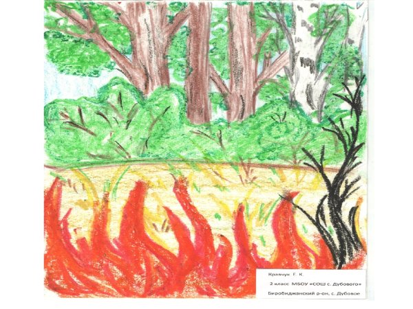 Рисунок на тему пожар