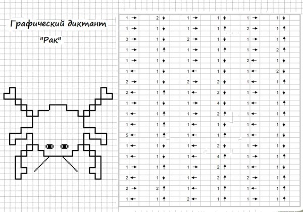 Математический диктант дошкольники 7 лет