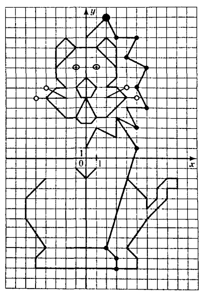 Координаты для рисования на плоскости