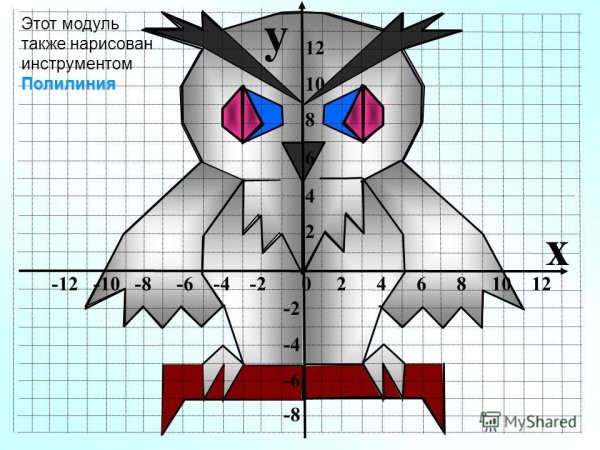 Рисунки на координатной плоскости