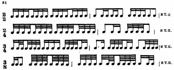 Ритм размер группировка длительностей сольфеджио 3 класс