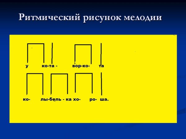 Ритмический рисунок