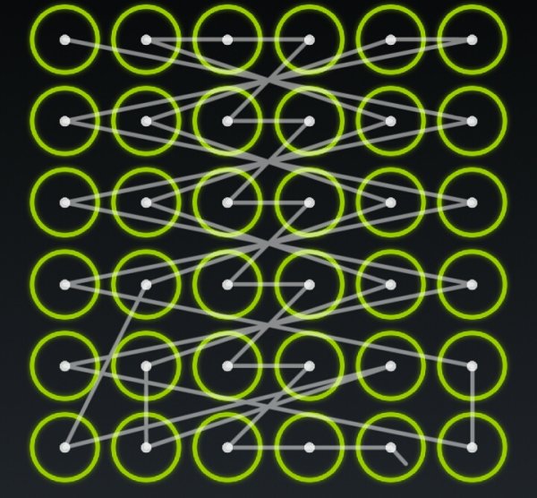 Сложные графические ключи