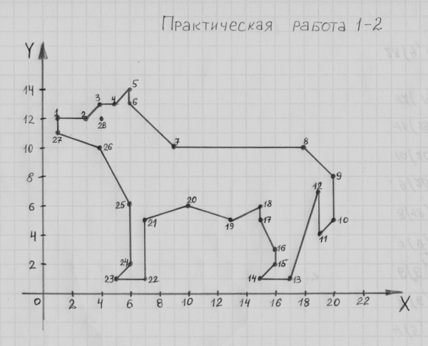 Чертежник задания