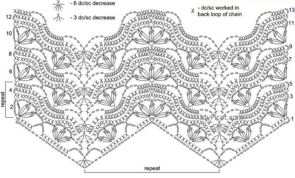 Сложные узоры крючком со схемами