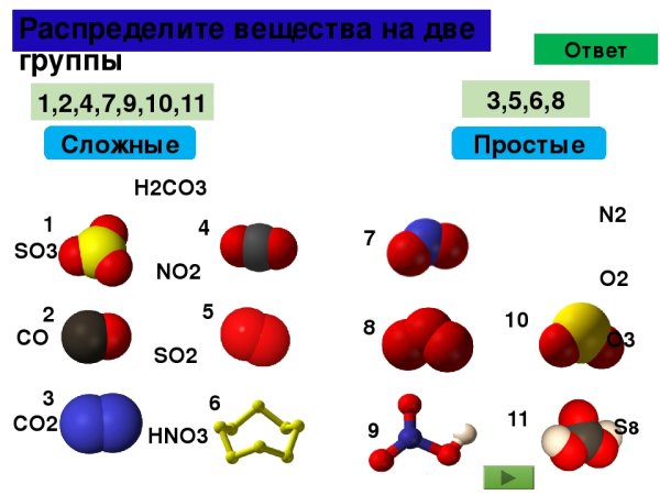 Формулы простых и сложных веществ в химии