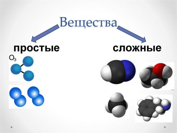 Простые и сложные вещества в химии
