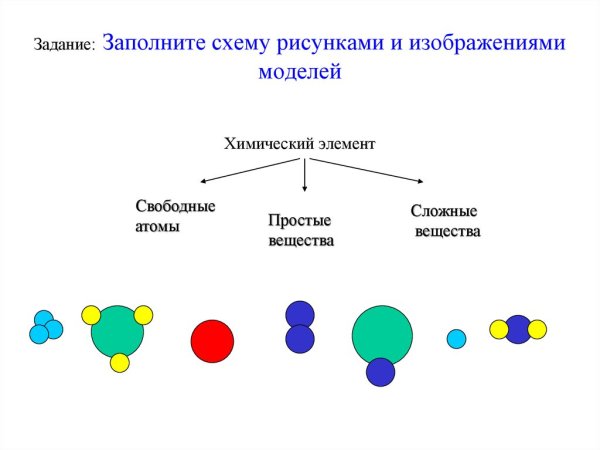 Модели простых и сложных веществ