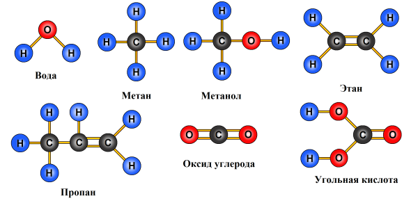 Шаростержневые модели молекул неорганических веществ