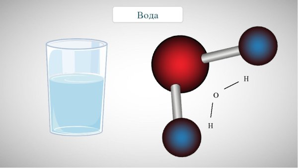 Строение вещества молекулы
