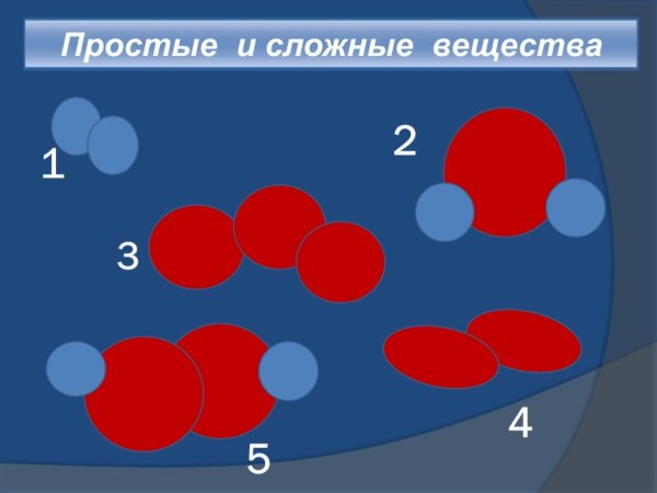 Простые и сложные вещества в химии