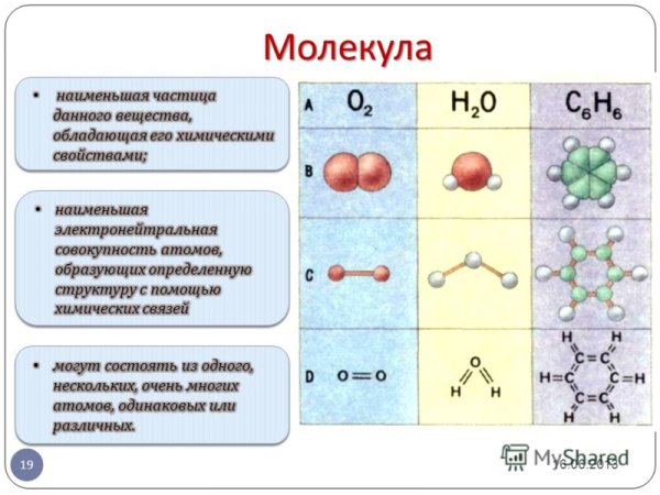 Свойства молекул