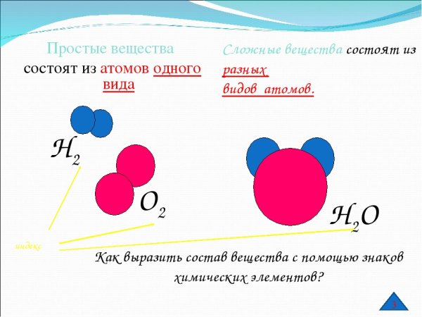 Химические элементы простые и сложные вещества