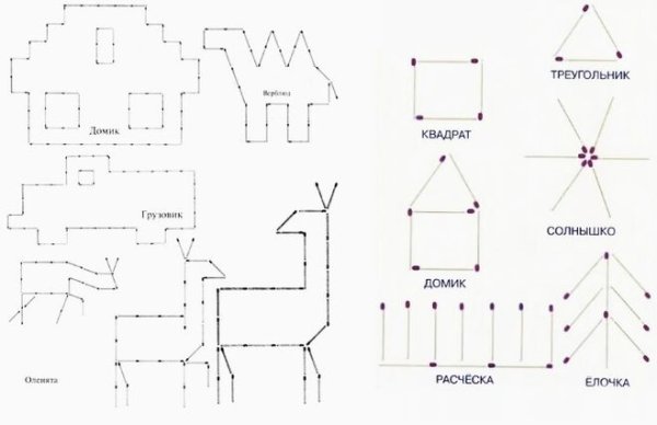 Аппликация домик из спичек