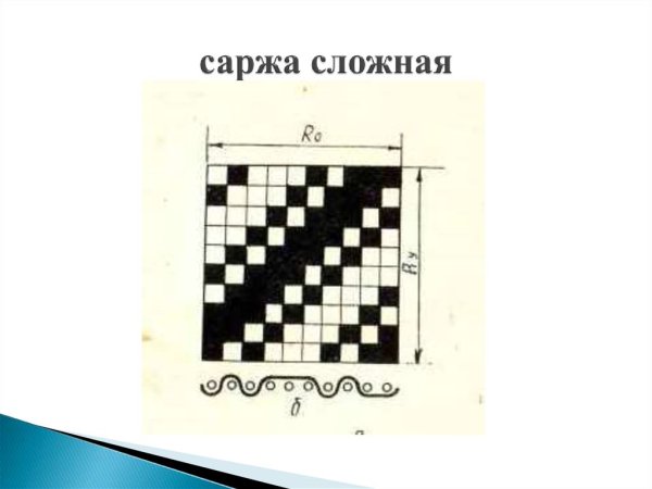 Сложная саржа переплетение