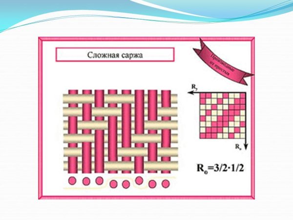 Саржевое переплетение ткани схема