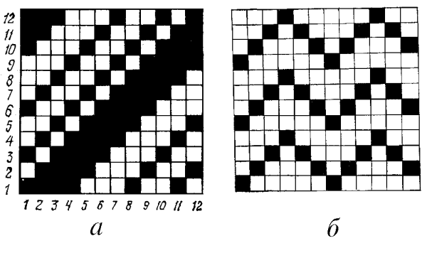 Сложные Ткацкие переплетения