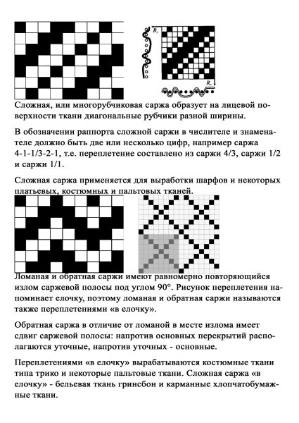 Ломаная саржа переплетение ткани