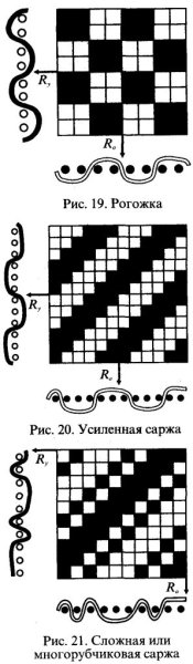 Усиленная саржа переплетение схема