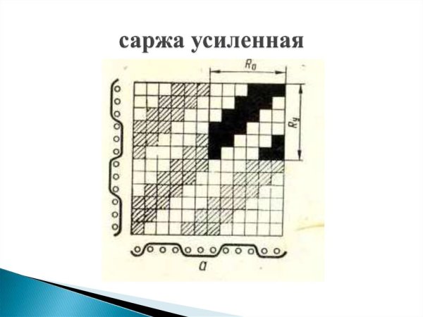 Усиленная саржа раппорт 2/4