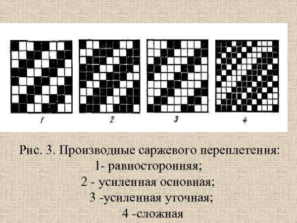 Саржевое переплетение 3/1