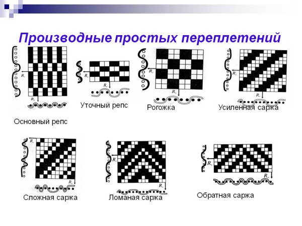 Ломаная саржа схема