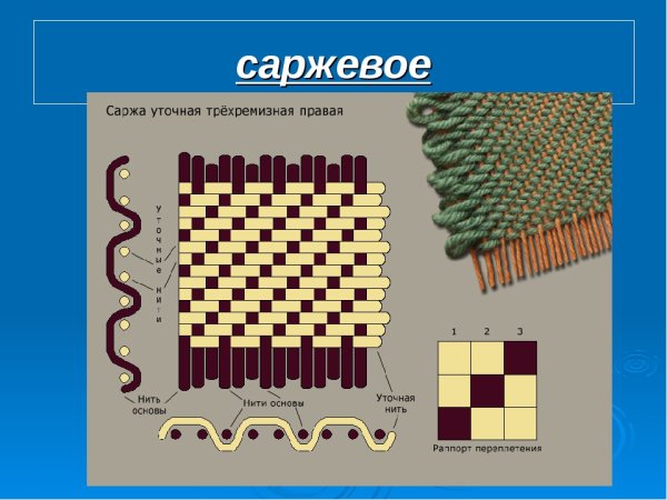 Саржевое сатиновое атласное переплетение
