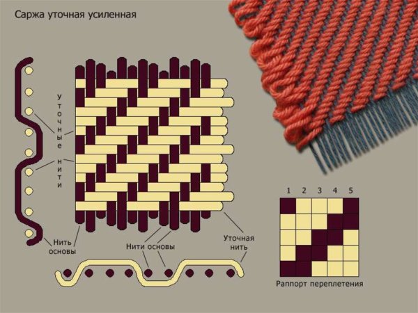 Усиленное саржевое переплетение