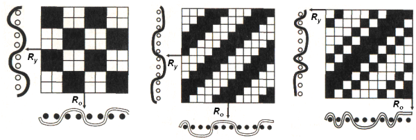 Сложная саржа переплетение схема