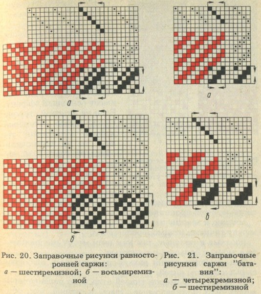 Ломаная саржа схема