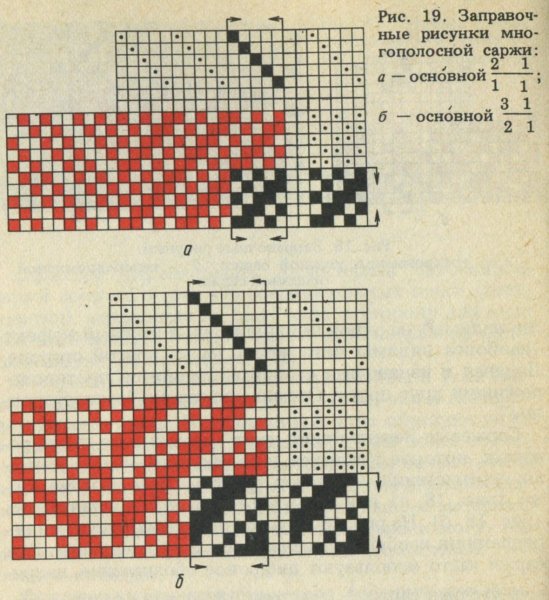 Обратная саржа переплетение