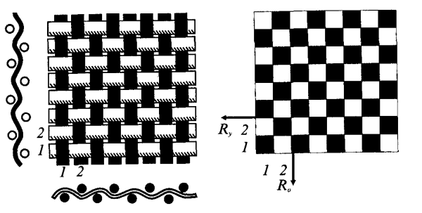 Сатиновое саржевое полотняное переплетение