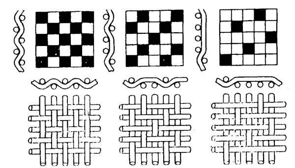Ткацкие переплетения