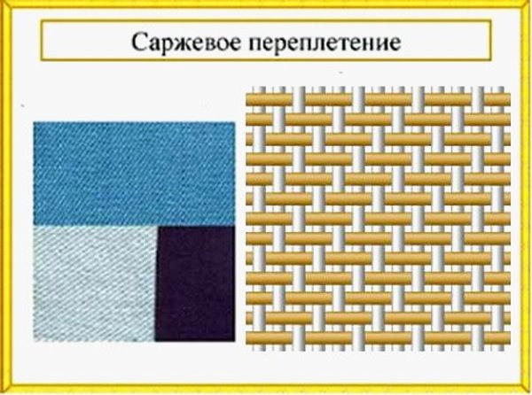 Саржевое переплетение основное