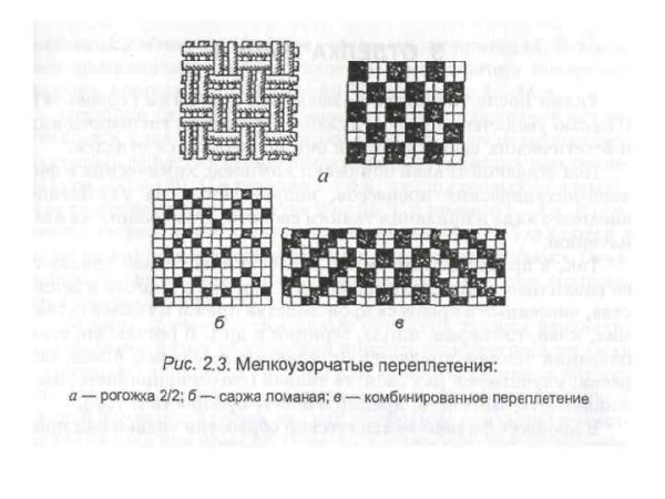 Мелкоузорчатые комбинированные переплетения