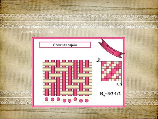 Сложные Ткацкие переплетения