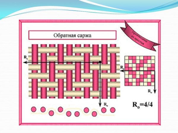 Сложная саржа переплетение схема