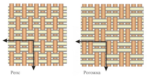 Поперечный репс переплетение