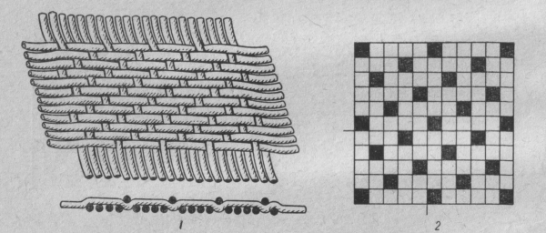 Атласное и сатиновое переплетение схема