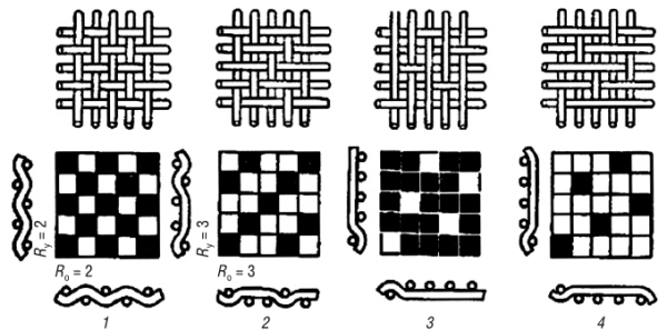 Полотняное саржевое атласное сатиновое переплетения