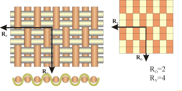Сатиновое саржевое полотняное переплетение