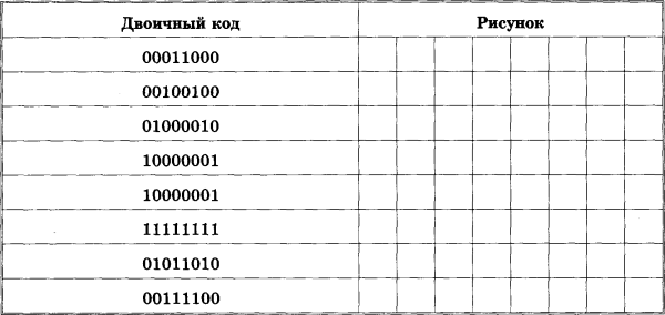 Рисование символами на клавиатуре