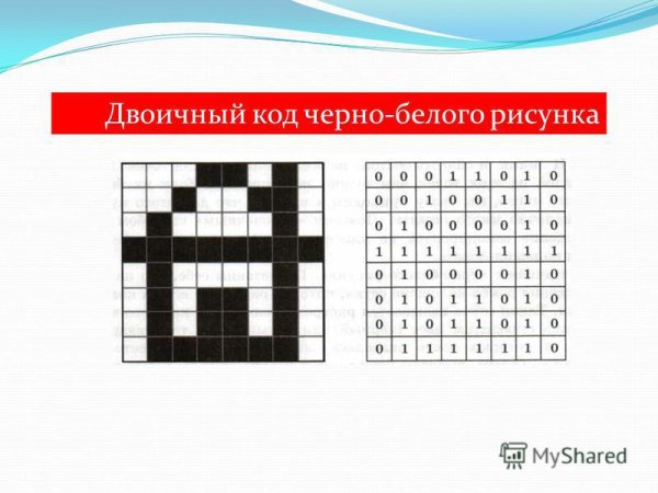 Кодирование черно-белого изображения