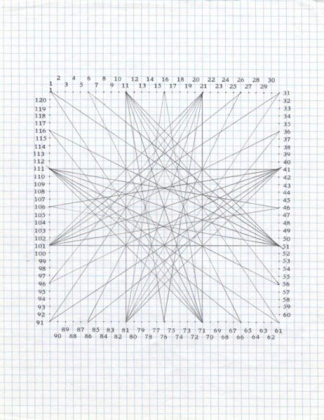 Узоры по линейке