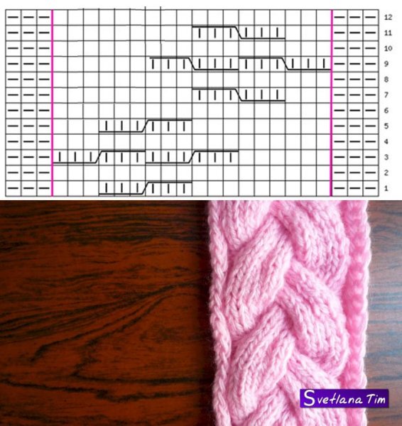 Схема вязки косички на спицах